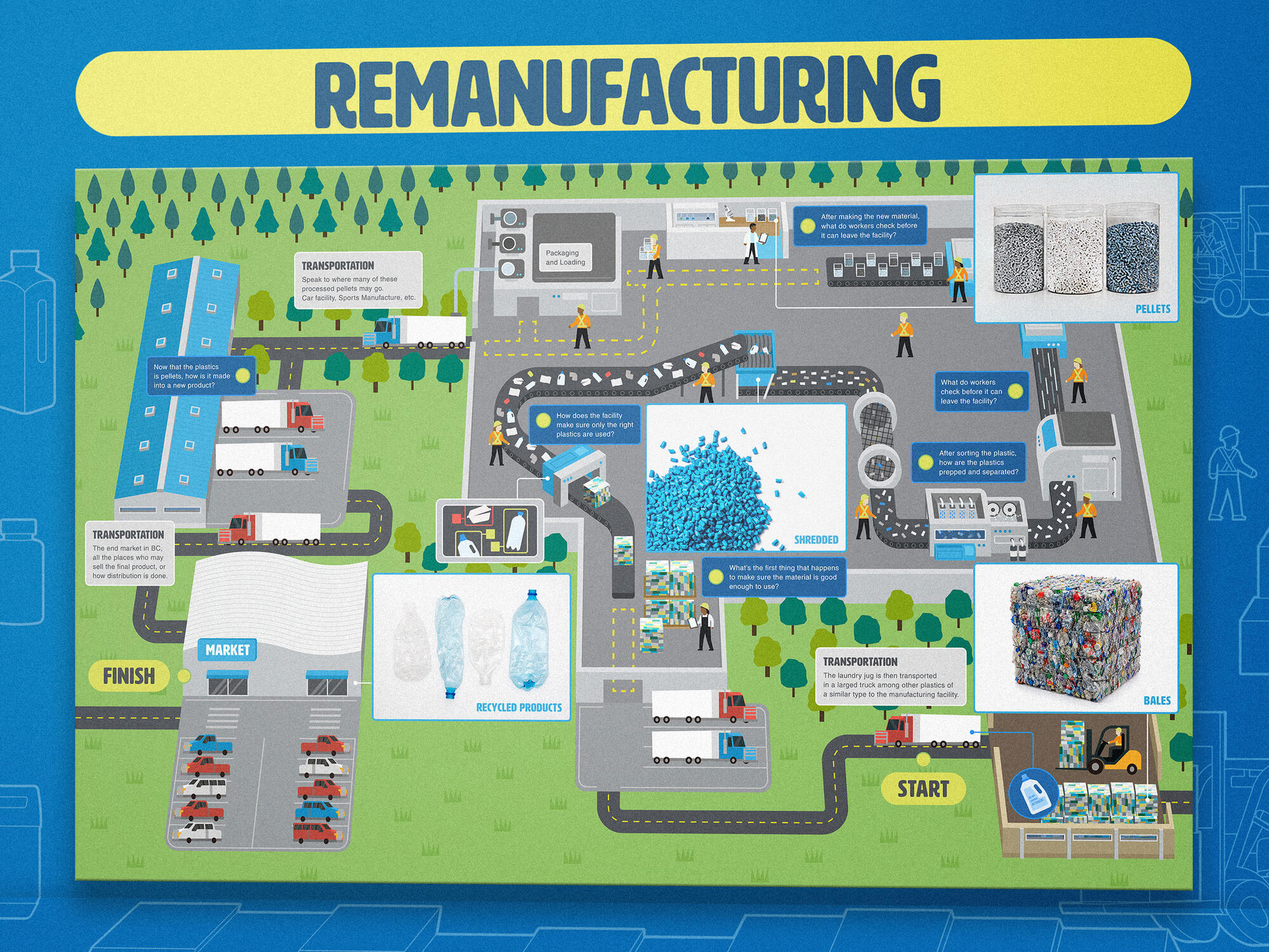 ilustração vetorial de planta industrial com cotas para a IX Labs, organizadora da exposição interativa “Science World” da Recycle BC